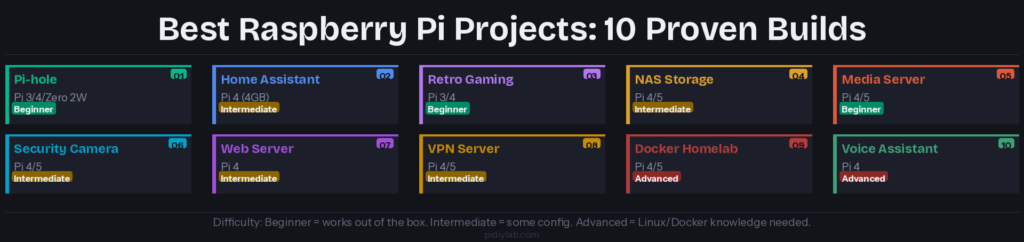 Best raspberry pi projects