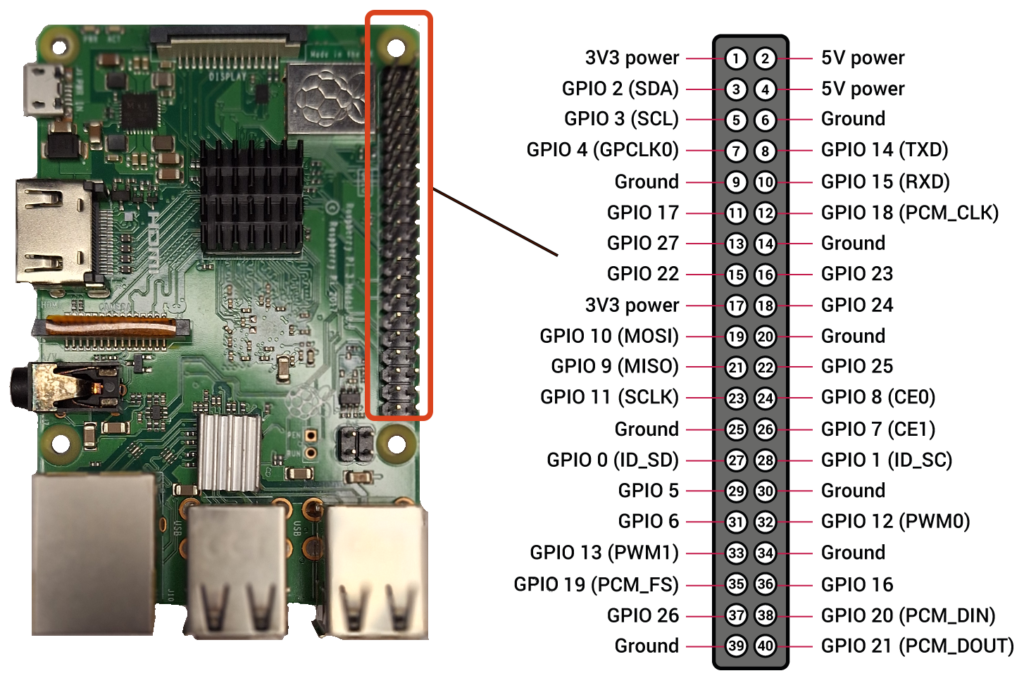 Gpio 1