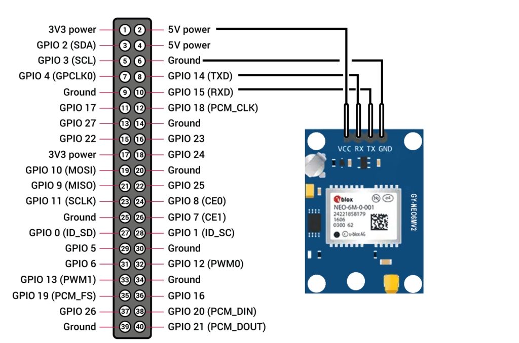 Gps Pinout