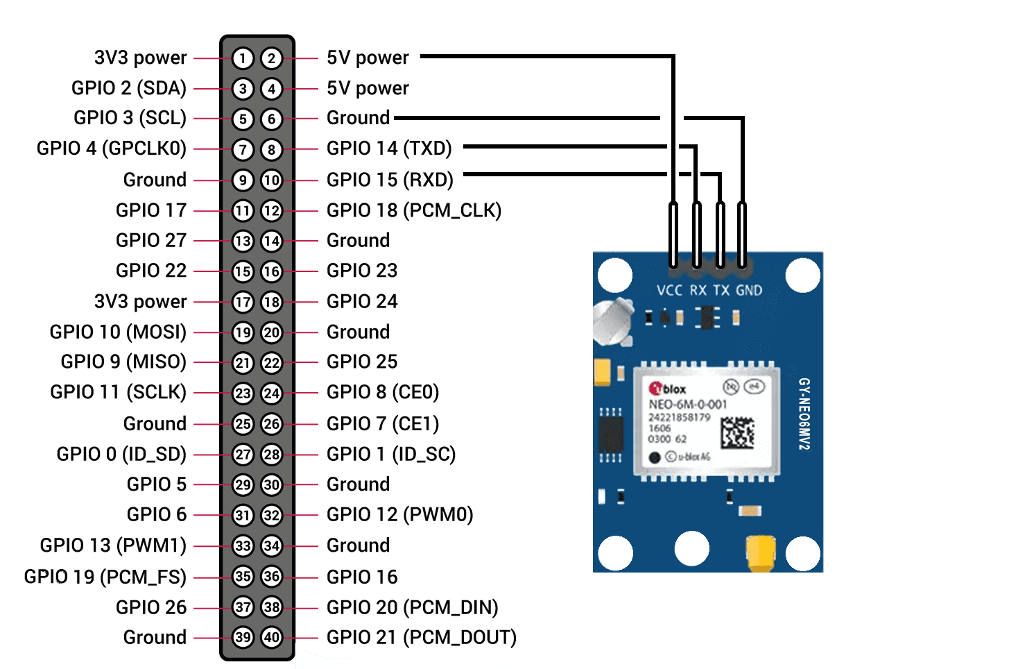 Raspberry Pi GPS Integration Guide: Complete Tutorial