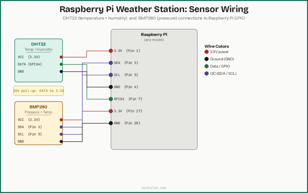 Weather station wiring diagram