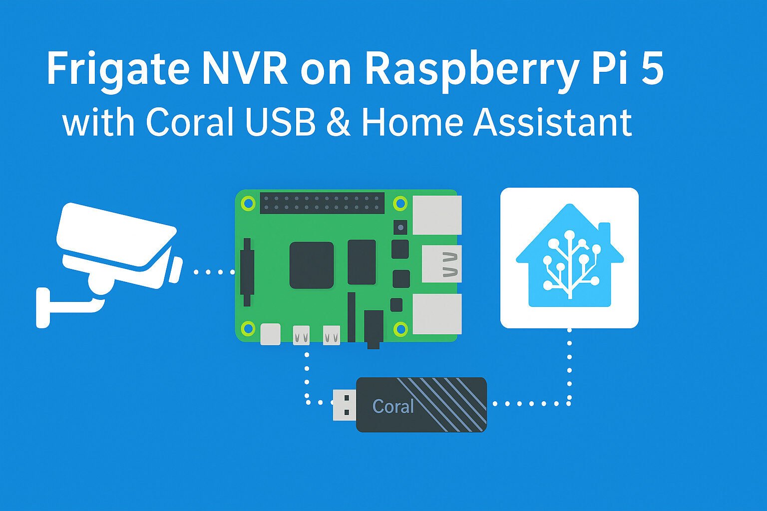 Frigate nvr on raspberry pi 5 with coral usb & home assistant