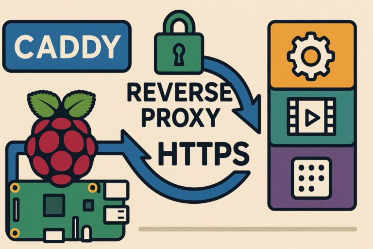 Caddy Reverse Proxy Raspberry Pi Setup