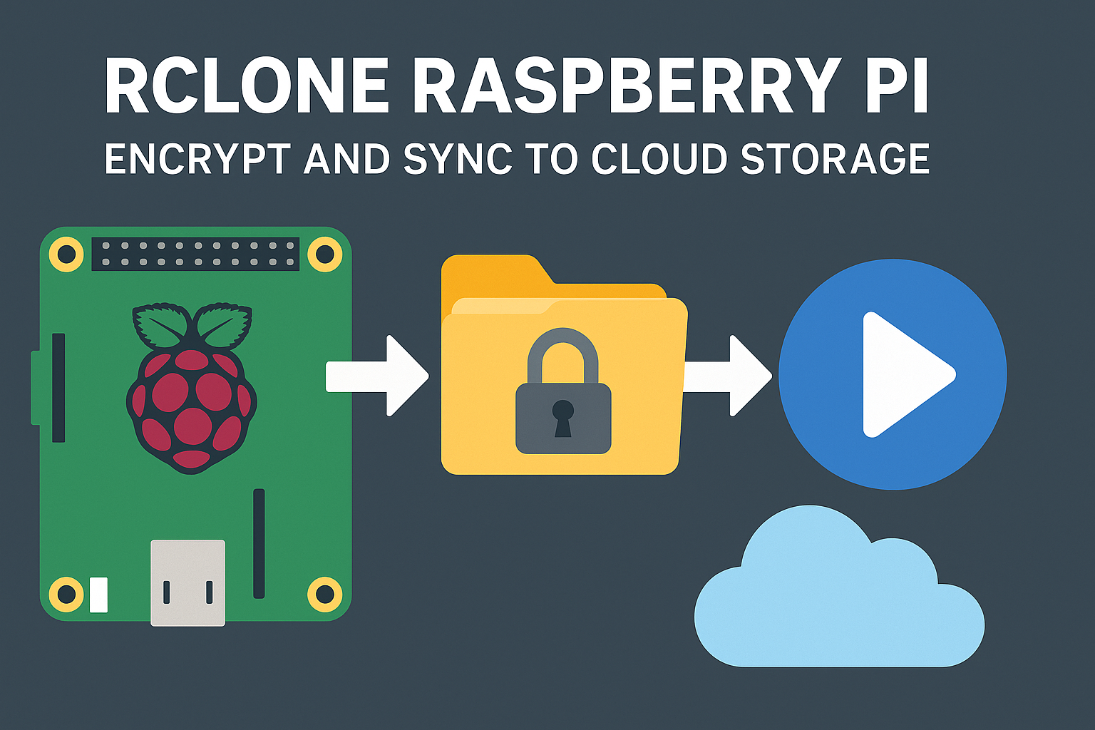 Rclone Raspberry Pi Cloud Backup