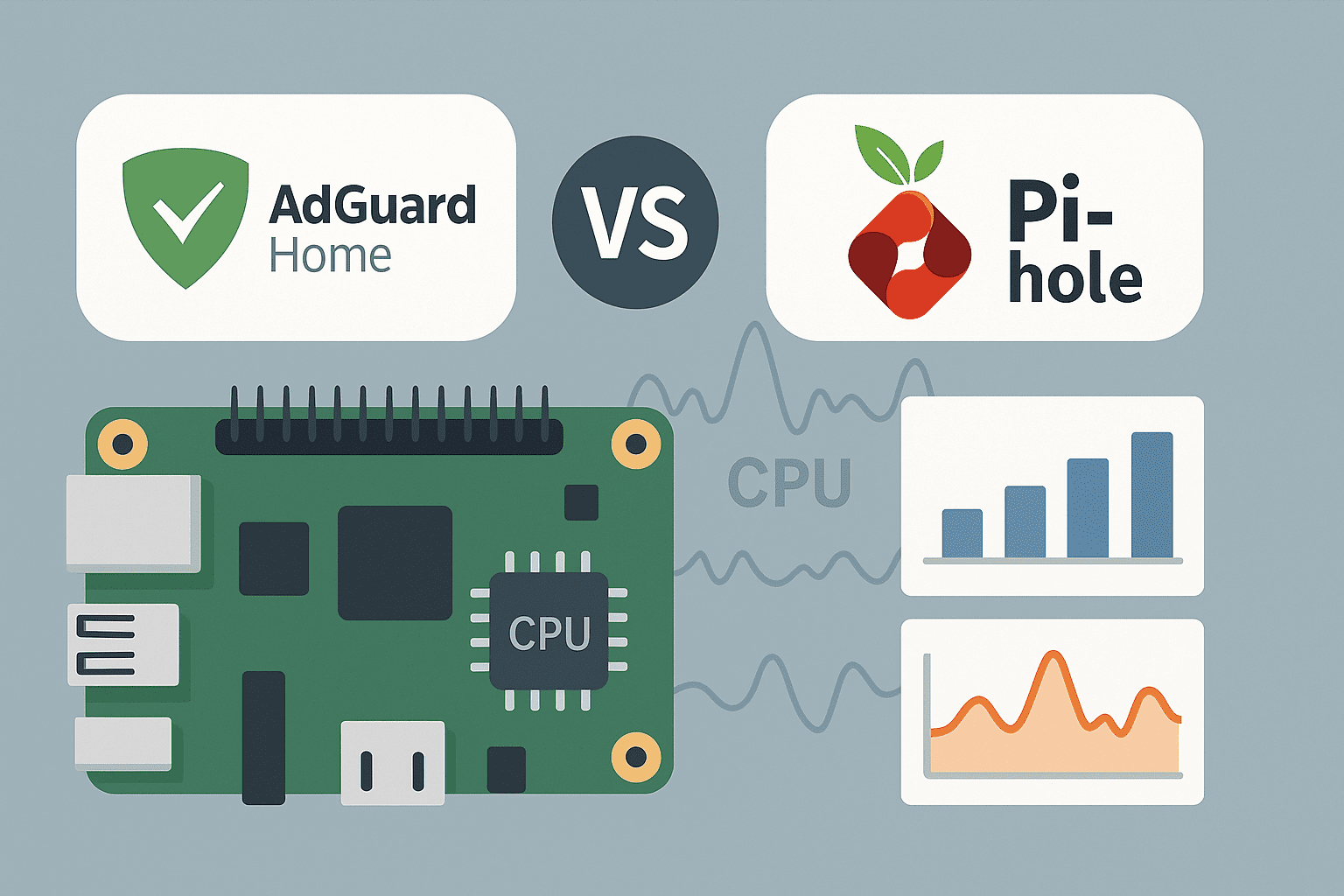 AdGuard Home vs Pi hole on Raspberry Pi CPU Benchmarks