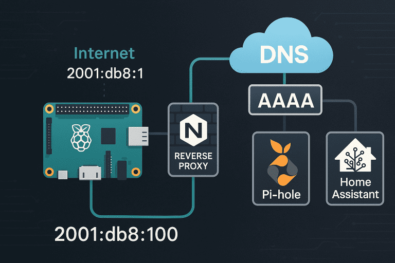 IPv6 Setup Raspberry Pi Guide