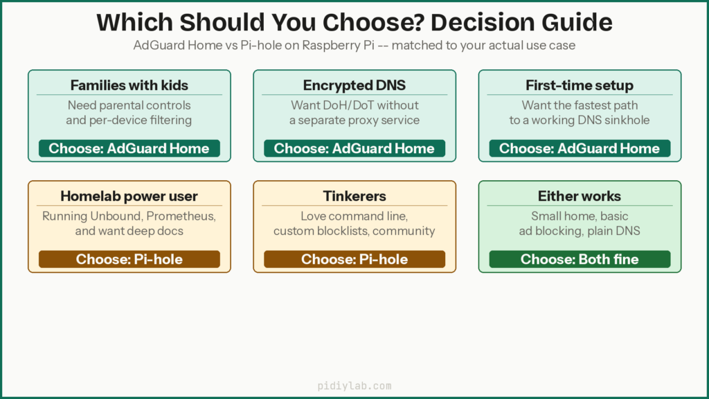 Agh pihole decision guide - AdGuard Home vs Pi-hole on Raspberry Pi