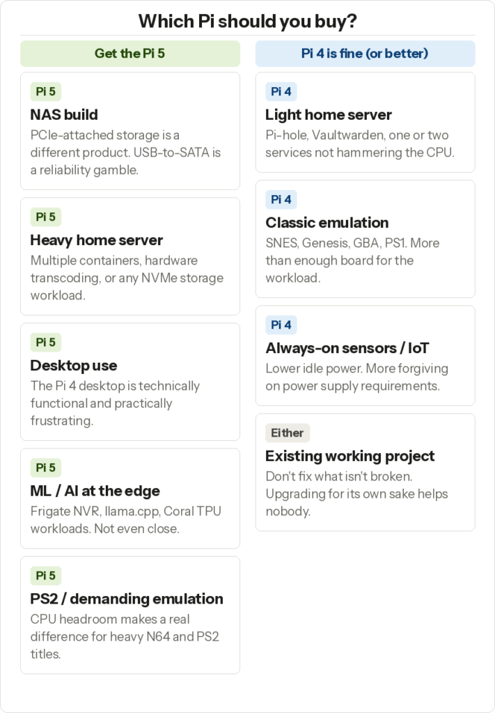 raspberry pi 5 vs raspberry pi 4 - Use case decision